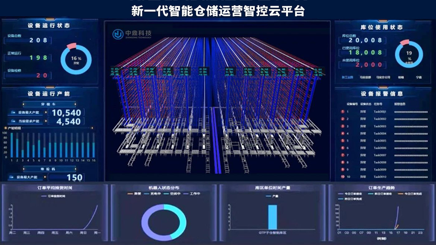 2.智能运营管控平台2.jpg